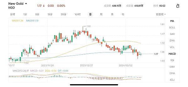 10月20日：ETH与BTC午后市场观察 - 老韭菜的真心话