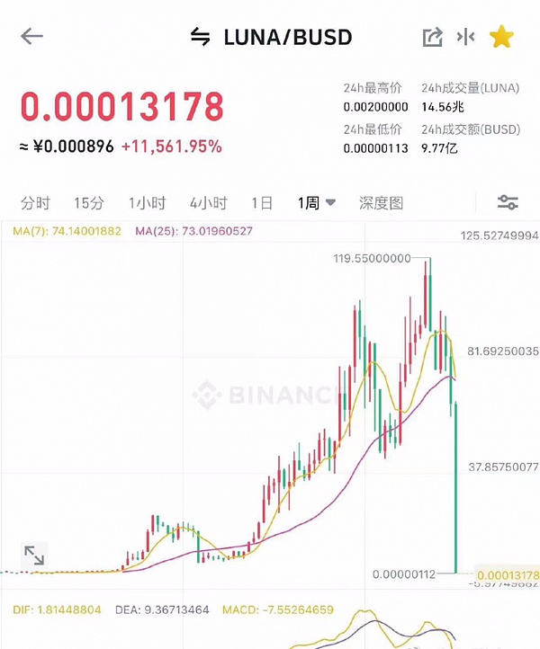 10月14日合约市场观察：BTC与ETH的震荡困局