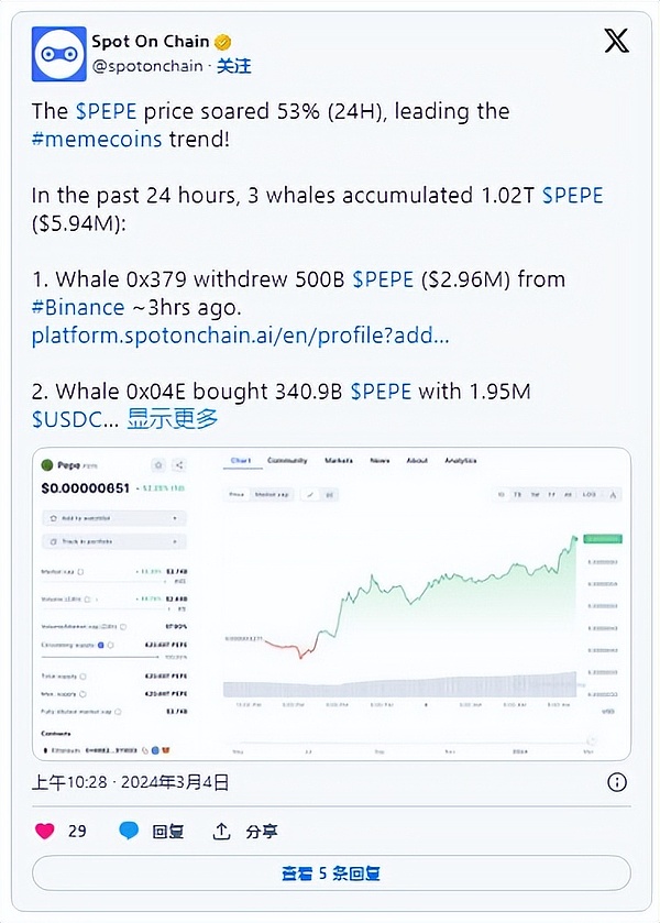 LayerZero数据异常：这些蛛丝马迹或许预示着什么？