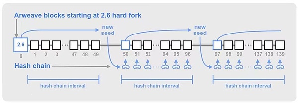 当发币狂欢再次来袭：10个值得你掏腰包的Launchpad深度解析
