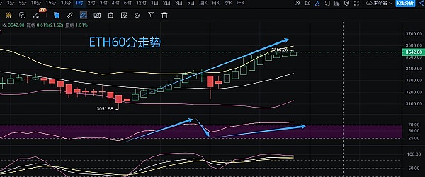 Web3社交金融浪潮来袭：从TimeStore看数字经济新生态