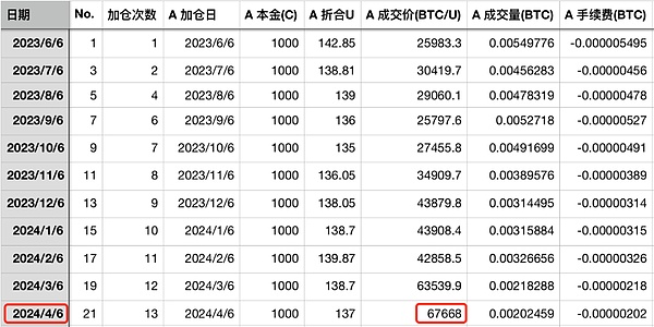 铭文类Token：创新风口还是资本骗局？