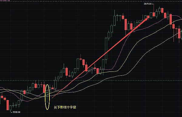 TWT突破1美元心理关口，牛市行情能否延续至1.35美元？