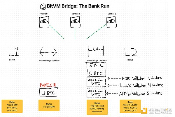 周末市场观察：BTC和ETH合约交易策略分享