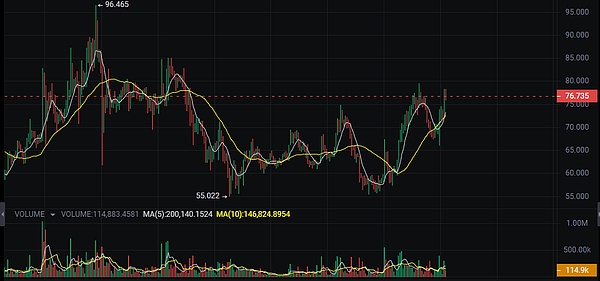 深度解密Nostr：一场去中心化社交的革命实验