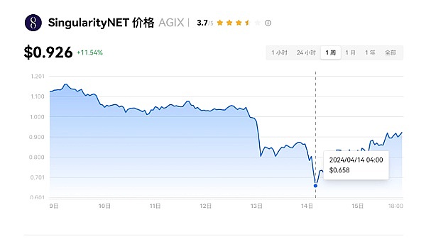 寻找数字货币领域的独角兽：理性看待10-50倍收益机会