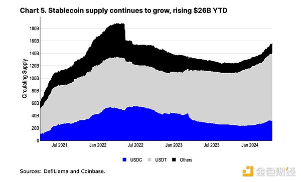 Worldcoin：披着AI外衣的低保计划还是下一个加密明星？