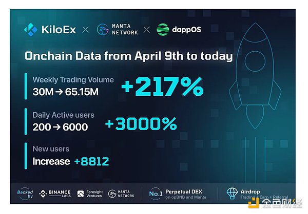 Block Earner求生记：在监管夹缝中推出比特币抵押贷款
