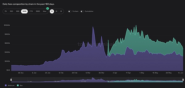 牛市狂欢！BTC多单三连击豪取700点