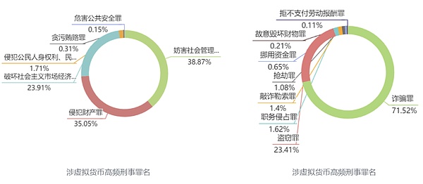 FTT暴涨后，我们还有机会搭上这班车吗？