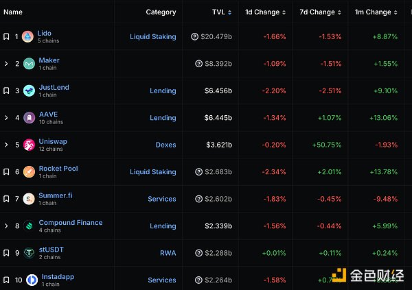 晚间精选：5个关于加密世界的深刻洞察