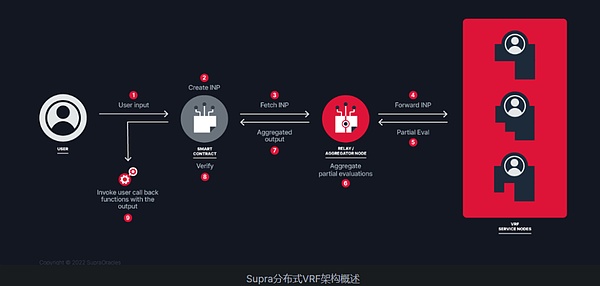 以太坊高位震荡背后：狂欢中的隐忧与机会