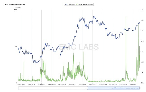Chainlink(LINK)深度解析：资金动向与生态发展全观察