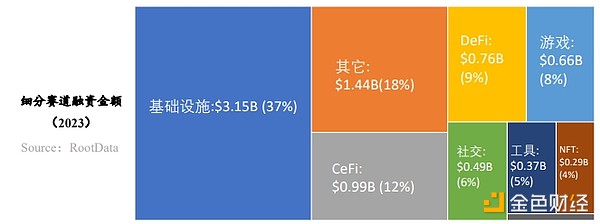 周末前的关键一战：大盘能否成功突围？