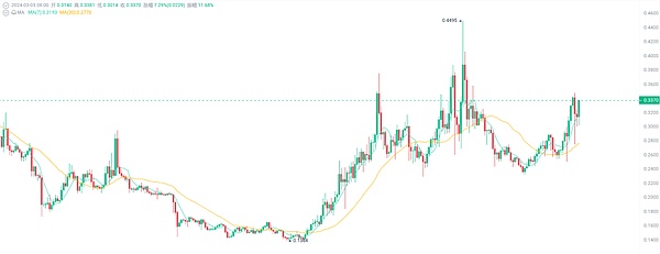 比特币突破3万大关的幕后玄机：是真牛还是诱多陷阱？