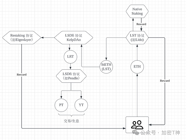 区块链晨报：比特币ETF暗藏隐患？稳定币频频翻车为哪般