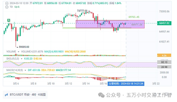 比特币ETF真的要来了？这个隐秘投资机会正在被聪明钱盯上