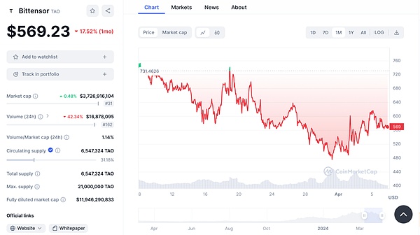 步数变现时代来临：Sweatcoin借Ripple东风进军美国市场