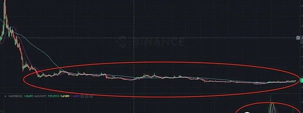 Solana会成为机构投资者的新宠吗？