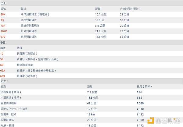 香港数码港：从互联网泡沫到Web3梦想的华丽转身