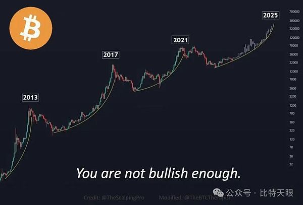 数字货币投资指南：10月19日BTC/ETH行情解析