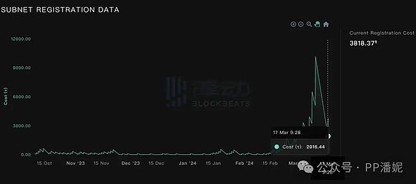 DeFi创业者必看：如何为你的事业挑选完美家