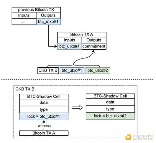 XRP惊现巨鲸异动：2亿英镑神秘流转背后的市场暗流