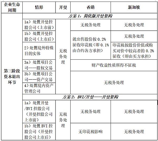 加密货币市场观察：政府停摆在即，大鳄们都在悄悄干什么？