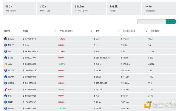 比特币ETF：数字黄金时代的财富密码