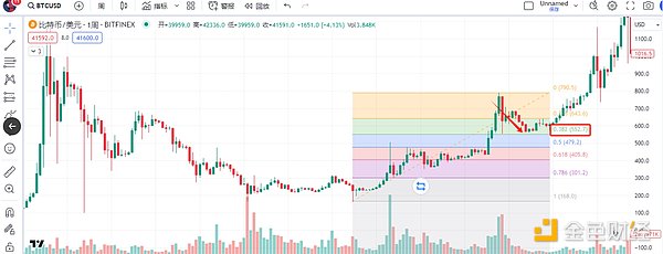 加密货币圈迎来重磅对决：XRP王牌律师加盟Kraken对抗SEC