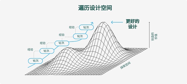 美国通胀降温信号显现，但美联储的最后一公里怎么走？