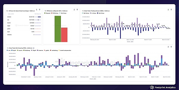 Websea携WBS强势入局：新一代交易所平台币的破局之道