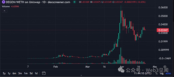 加密盛宴背后的冷思考：新加坡与香港的狂欢能持续多久？