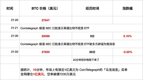 9月12日加密货币市场观察：BTC与ETH关键点位解析
