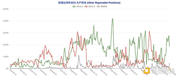 DeFi新贵PoseiSwap：如何在熊市里找到破局之路？
