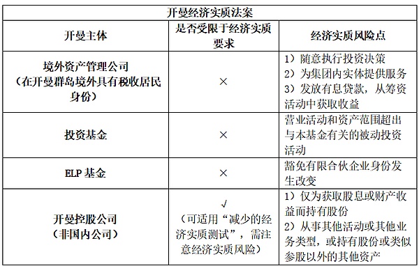 重磅：AlveyChain伦敦VR大会全攻略