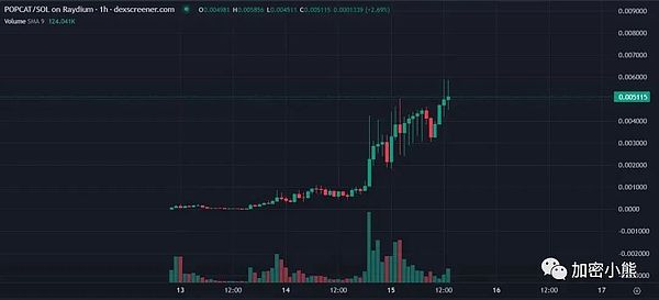 天上掉馅饼！BitVenus中秋国庆豪礼大放送