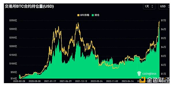 以太坊现W底形态，2095美元成关键争夺点