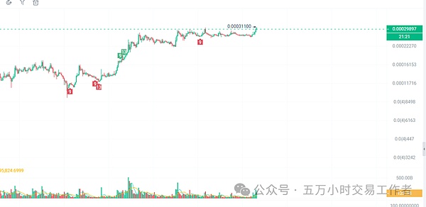 9月21日数字货币合约市场观察：BTC和ETH的困局与机遇