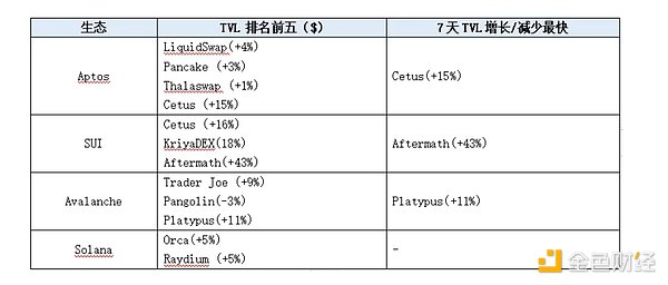 Maple Finance的RWA突围战：TVL暴涨背后的机遇与挑战