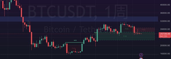 Worldcoin的未来岌岌可危？深度剖析奥特曼的加密UBI实验