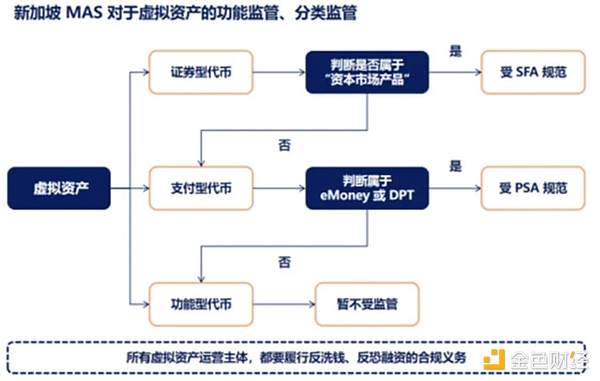 YGG币价跳水引热议：GameFi领头羊是否迎来抄底时机？