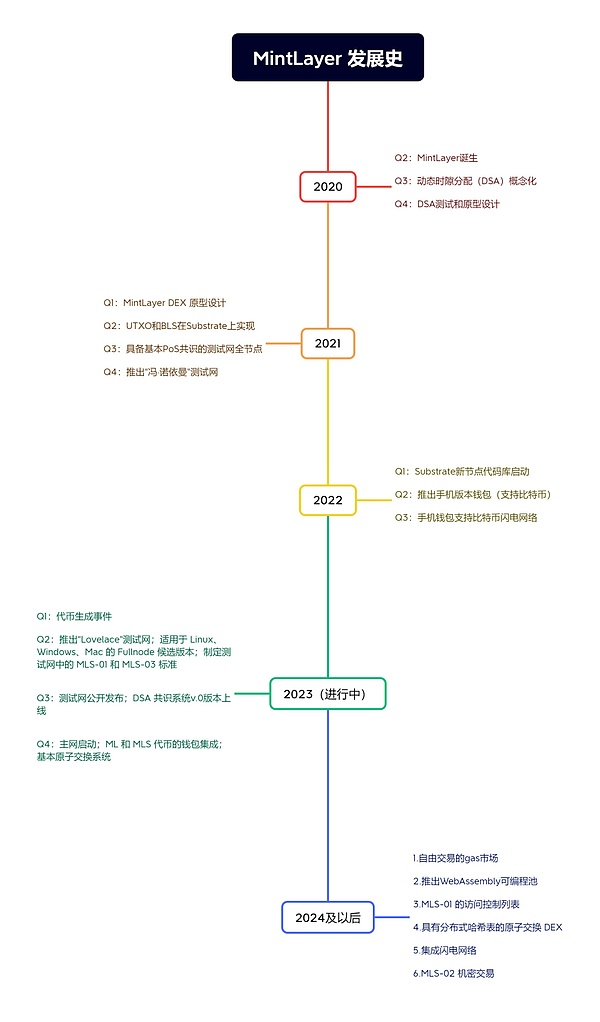 木头姐再度半途下车？ARK减持GBTC背后的投资博弈