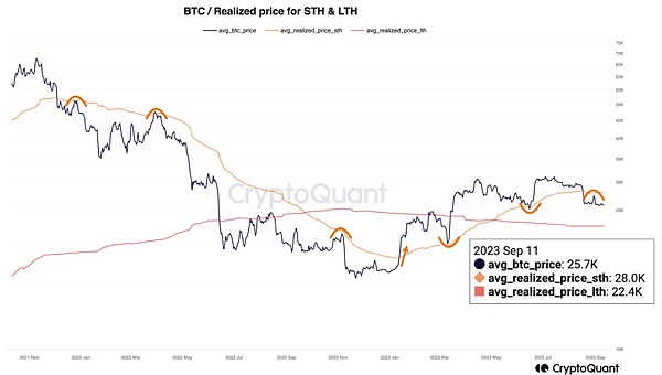 交易所疯狂烧ETH背后的商业逻辑：一场不得不打的成本拉锯战