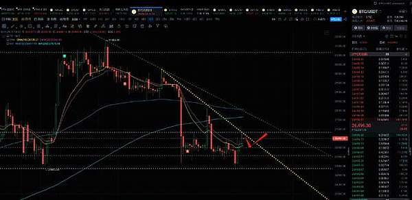Solana(SOL)的未来：一个老投资者的真实看法