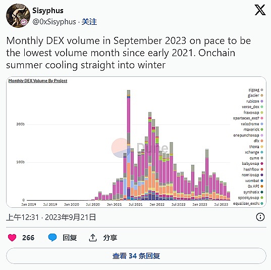 财经快报：马斯克财富缩水记 & Web3最新动态一览