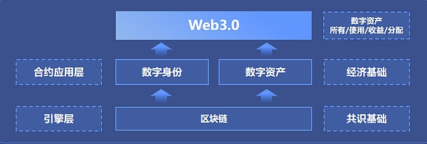 区块链时代的组织变革：解密DAO投票治理的实践智慧