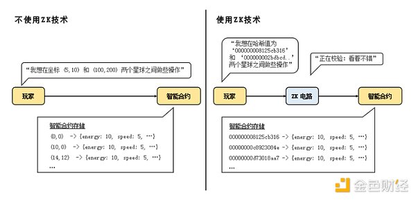 谁能在Web3社交领域杀出重围？老牌劲旅与新兴黑马的生死较量