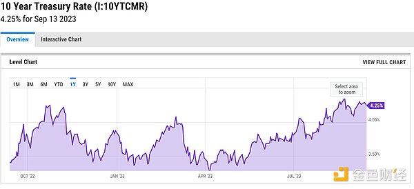 CertiK重磅推出SkyInsights：Web3世界的安全雷达来了