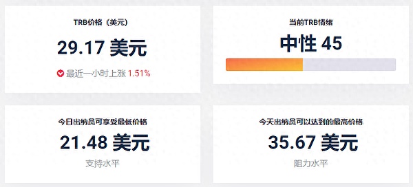 Starknet生态宝藏项目大揭秘：这些Layer2新宠你都知道吗？